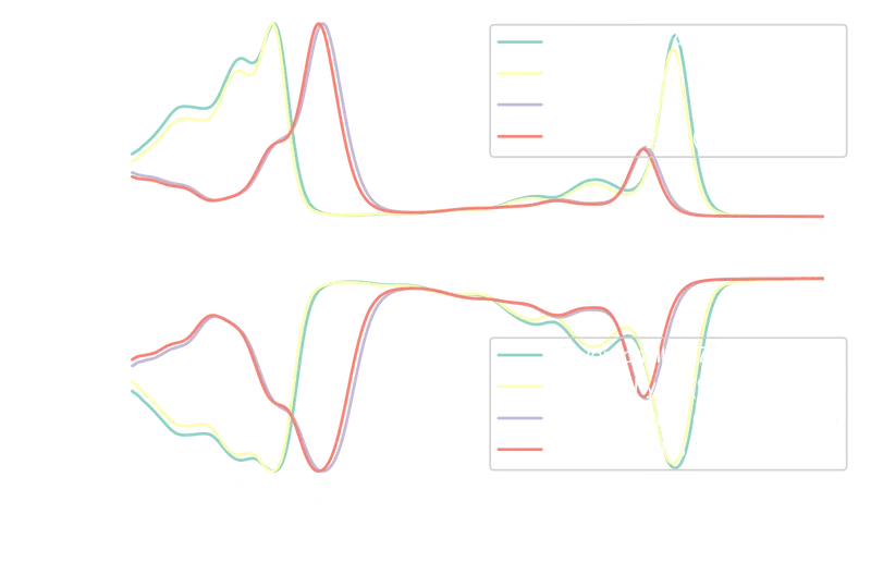 Normalized UV-Vis absorption and transmission spectra of Chlorophyll A and B
in 70% and 90 % acetone solutions.